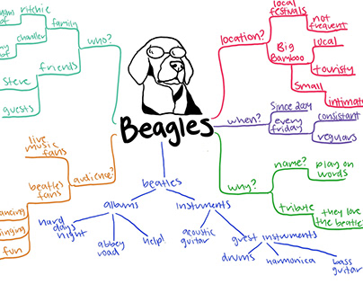 Beagles poster design VCOM 259