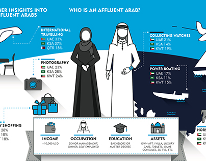 Affluent arab - infographics