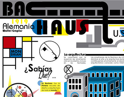 Infographic about Bauhaus