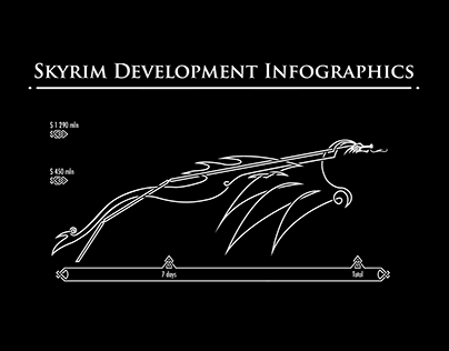 Skyrim Development Infographics