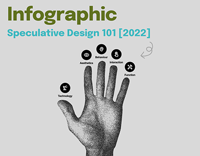 Speculative Design 101: Poster Design