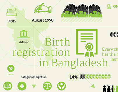 UNICEF SOUTH ASIA - Infographic #2 - Bangladesh
