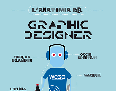 Graphic Designer Anatomy