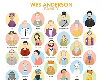 "Wes Anderson Family" poster