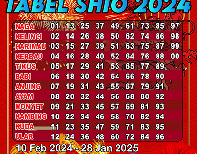 Tabel Shio 2024