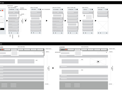Low-fidelity Wireframes for the Noroff students