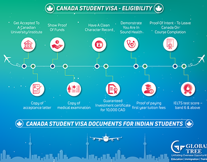 Canada Stusent Visa Eligibility - Global Tree, India
