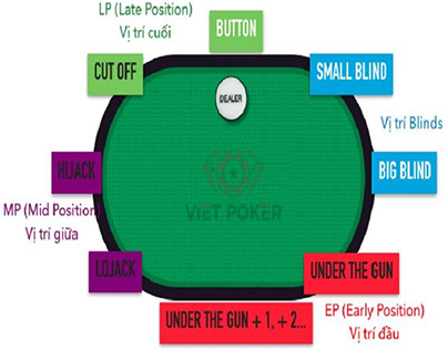 Tất cả thuật ngữ trong Poker được cập nhật mới nhất