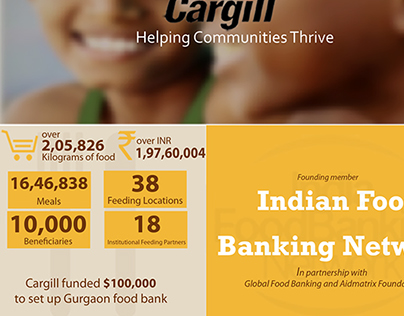 Cargill Emailer - Infographic