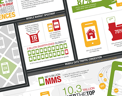 Infographic Design: Mobile Marketing