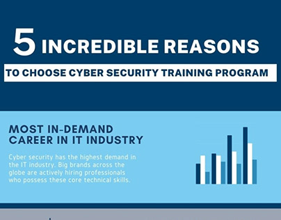 5 Reasons to Choose Cyber Security Training Program
