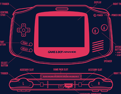Game & Boy Advanced