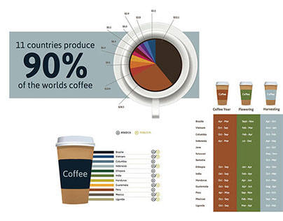Corporate Coffee Infographic