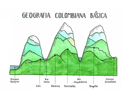 Geografía Colombiana Básica