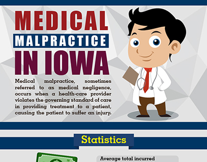 Statistics About Medical Malpractice in Iowa