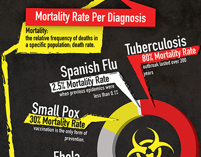 Deadly Diseases Infographic