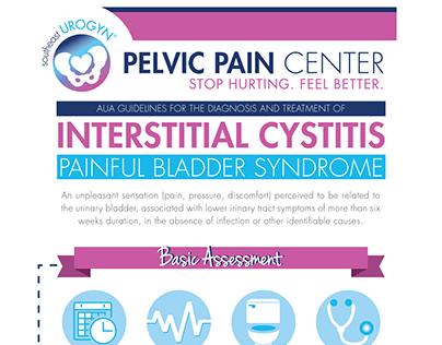Infographic | SEUG Intersticial Cystitis Guidelines