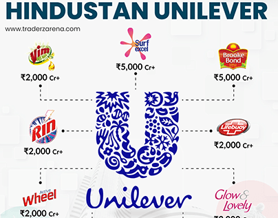 Hindustan Unilever owns top brands