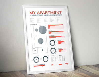My Apartment - An Infographic