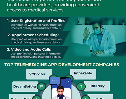 telehealth app development company
