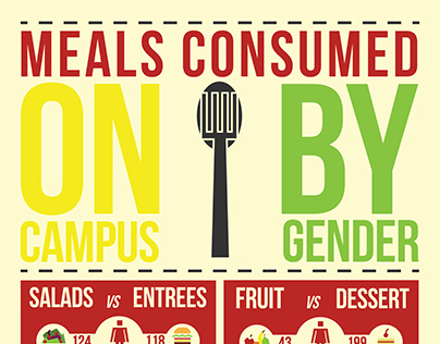 Meal Consumption Infographic