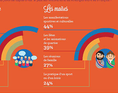 Infographie pour la Française Des Jeux