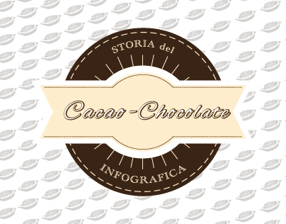 CACAO-CHOCOLATE INFOGRAFICA