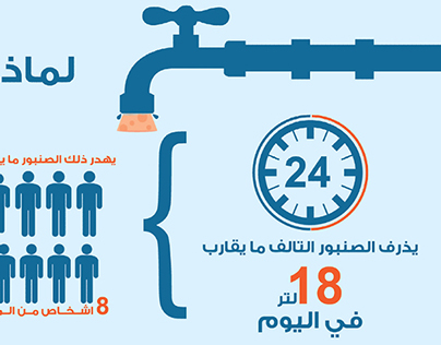 infographic - water in Palestine