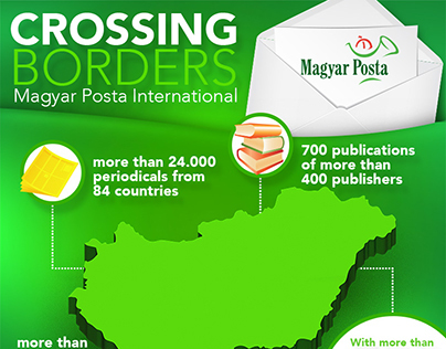 Magyar Posta infographics