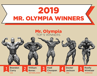 Mr. Olympia 2019 Winners Infographic
