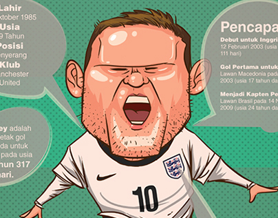 Wayne Rooney Infographic