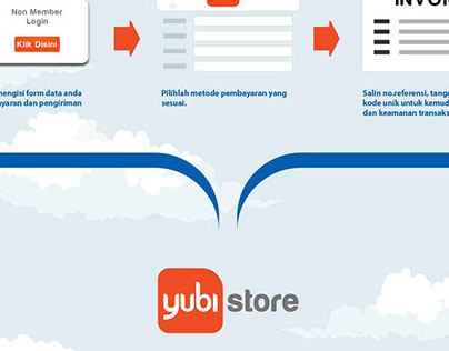 Infographic: Kemudahan Berbelanja di Yubi Store
