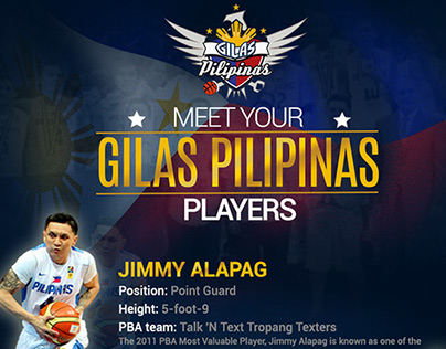 Meet your Gilas Pilipinas players