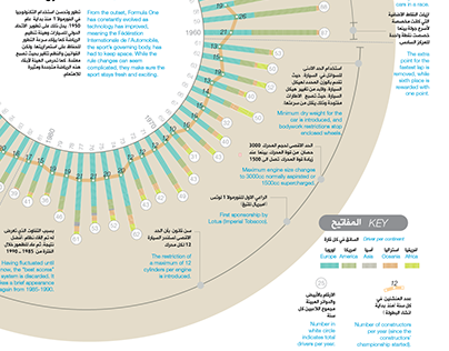 Infomation graphics(5): f1 Abu Dhabi 2010 (3)