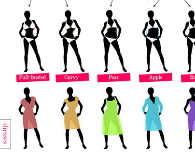 Infographic: Which Clothes Suit Me?