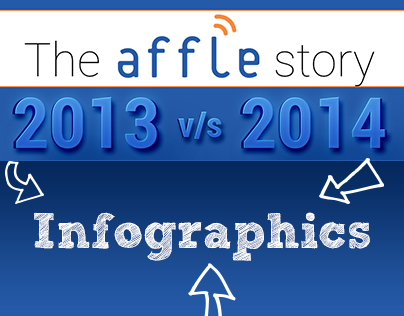 The Affle Story- Marketing Infographics