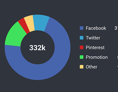 Social Stats Dashboard