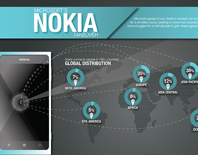 Nokia Infographics