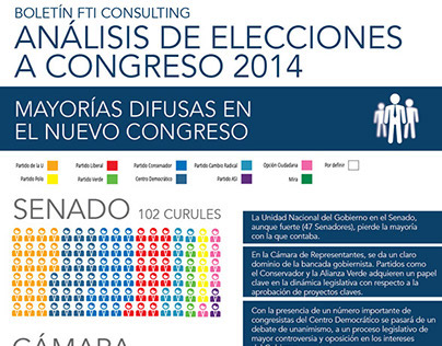 Parliamentary Elections Colombia 2014