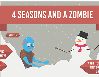infographic about zombies and weather