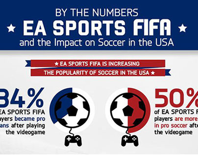 EA SPORTS FIFA in the USA