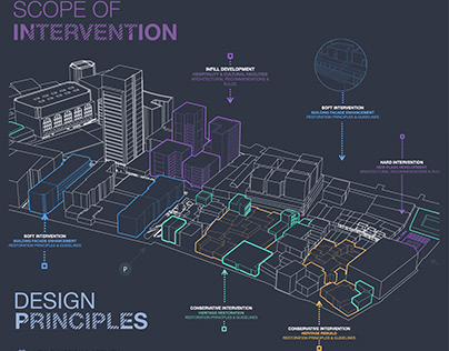 Historic Axes Regeneration Urban Design Poster