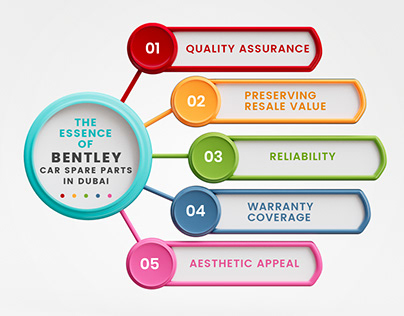 The Essence of Bentley Car Spare Parts in Dubai
