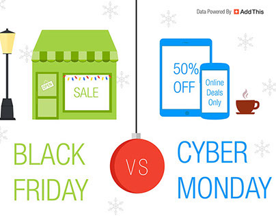 Black Friday vs. Cyber Monday Infographic