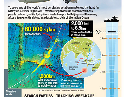 MH370 Hunt resume