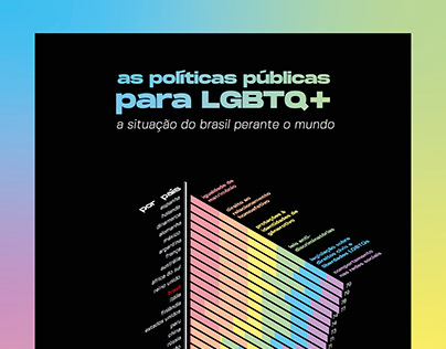 infográfico • as políticas públicas para LGBTQ+