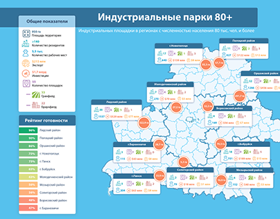 Карта инвестиционного потенциала регионов Беларуси