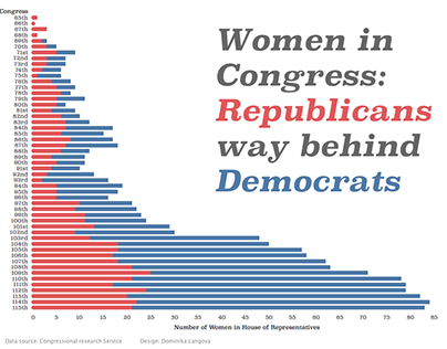 Makeover monday: Women in Congress