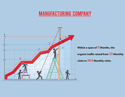 SEO for Manufacturing Company