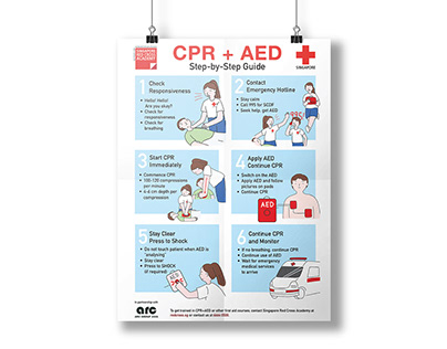 CPR and AED Guide
